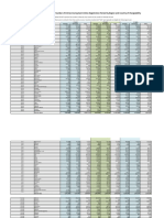 DV Applicant Entrants by Country 2019 2021