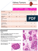 Kidney Tumors: Eosinophilic