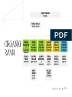 Organigrama