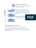 Tarea 2-Ciclo de Productivdad, Met - Diseño de Un Producto, Tecnicas de Mejora de La Productividad