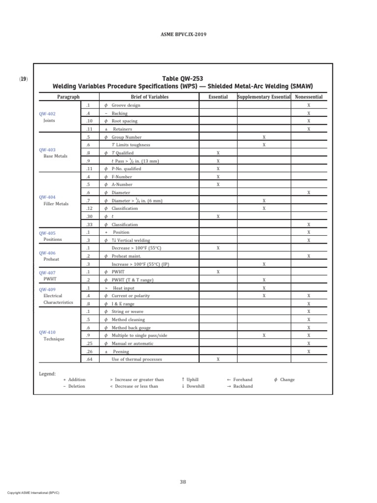 Table QW253 Welding Variables Procedure Specifications (WPS) Shielded MetalArc Welding (SMAW
