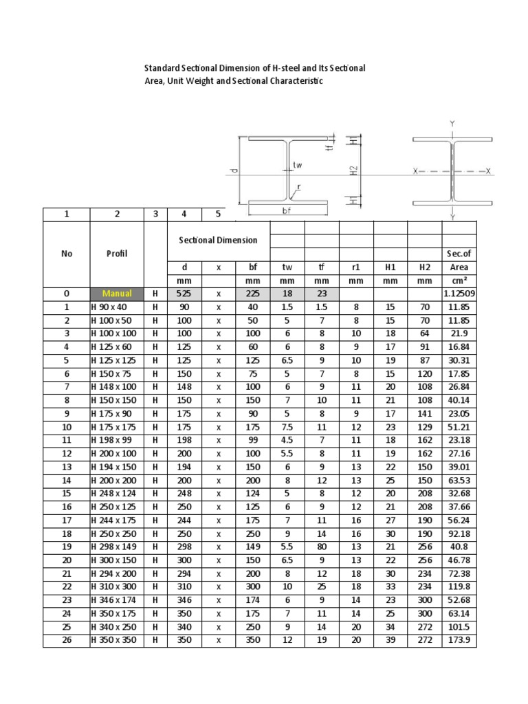 Struktur Baja Perhitungan Kolom | PDF