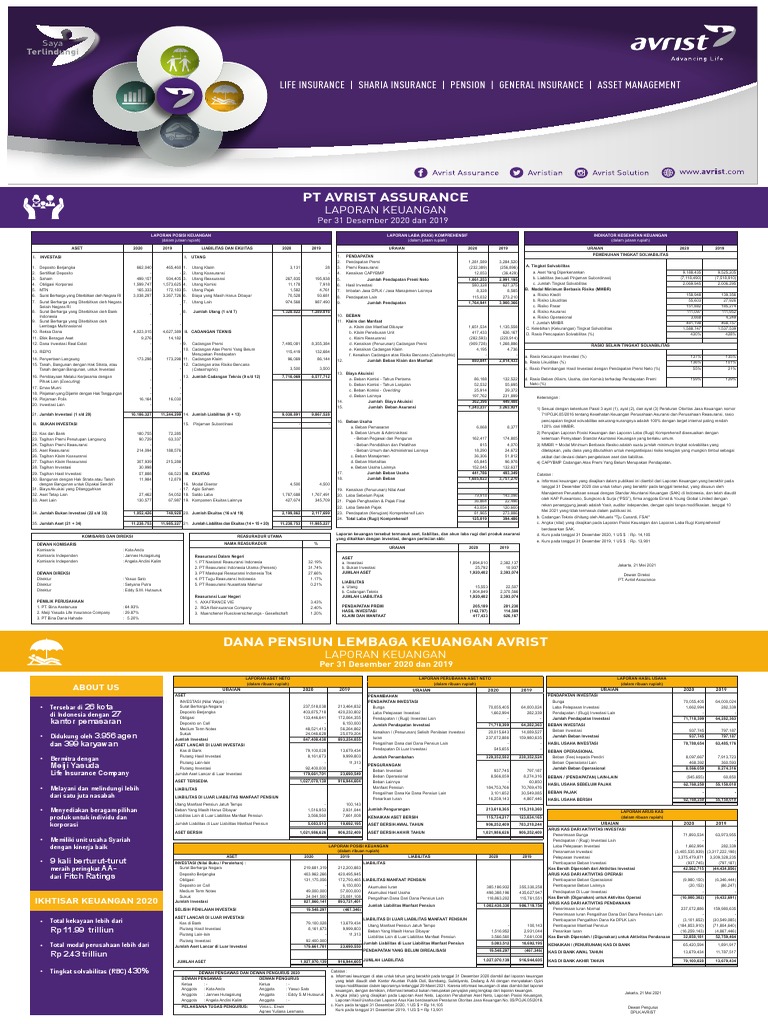 Laporan Keuangan PT Avrist Assurance 2020 | PDF