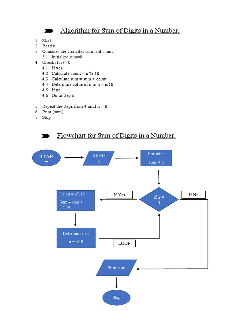 Algorithm For Sum of Digits and Fibonacci Series | PDF