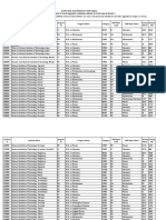 CCMN-2021 (Coordinated by MNIT Jaipur) Closing JAM Marks of Fresh/Upgraded Candidates Allotted in CCMN Special Round-2