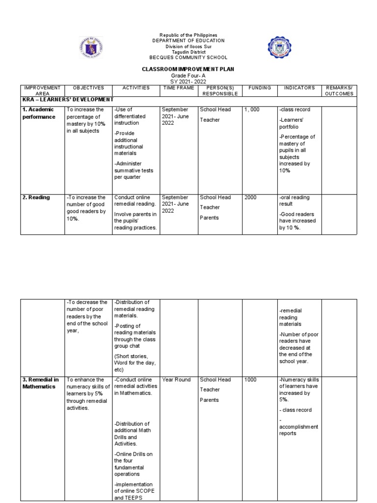 Classroom Improvement Plan Sample Deped