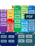 Key Partners: Key Activities: Value Proposition: Costumer Relationships: Costumer Segments