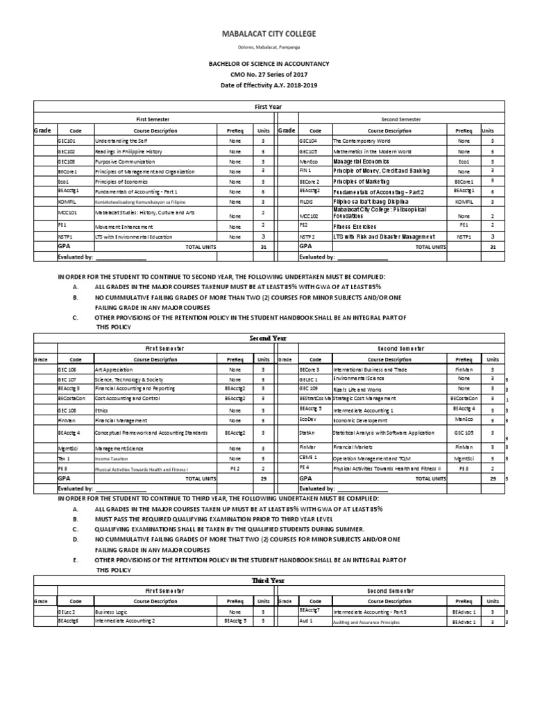 Bachelor of Science in Accountancy CMO No. 27 Series of 2017 Date of ...