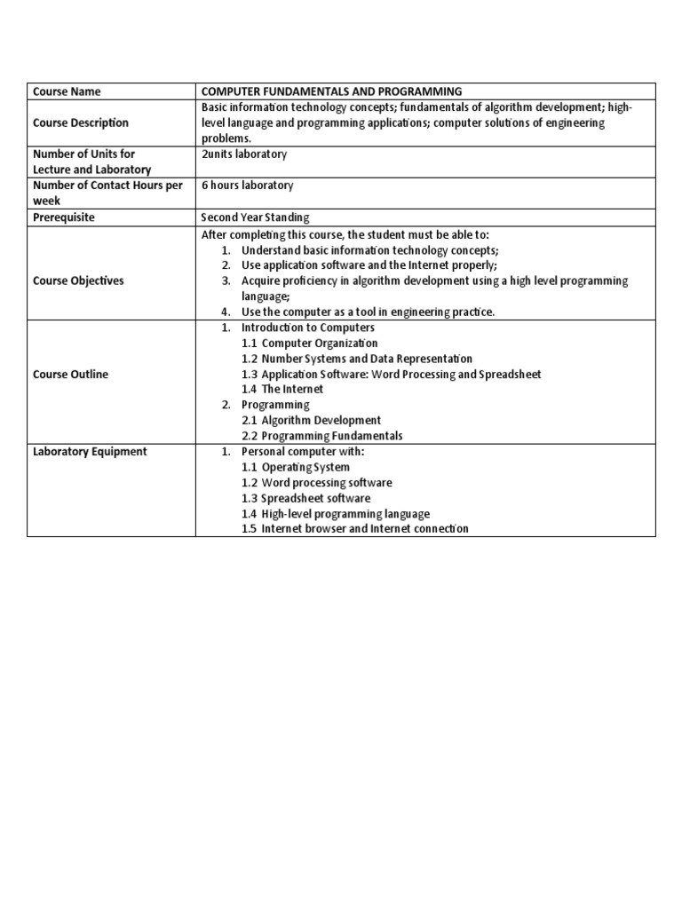 Mastering the Fundamentals of Computer Programming and Its Engineering ...