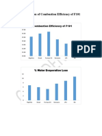 Calculation of Combustion Efficiency of F101