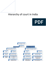 L 22 Hierarchy of Court in India