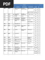 Global Steel Plant Tracker - March 2023 | PDF | Steelmaking | Secondary  Sector Of The Economy