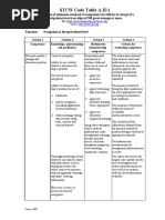 STCW Code Table A-II/1