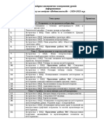 Календарне планування 10 11 клас Інформатика Модуль Вебтехнології