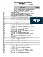 Календарне планування 10 11 клас Інформатика Модуль Бази даних