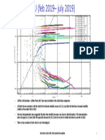 Derivative QAQC After 2019 Production Update