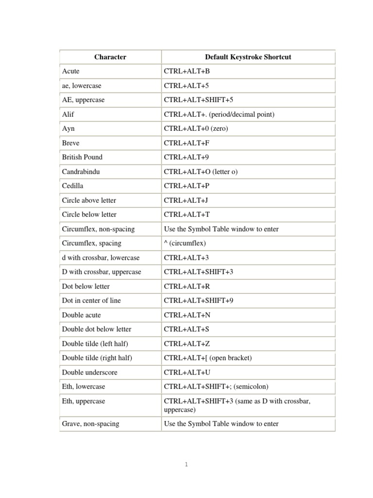 Character Default Keystroke Shortcut | PDF | Letter Case | Language ...