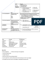 Handout w2 - Types of Presupposition