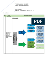 LK - Resume Pendalaman Materi PPG 2021 Akidah KB 3 (Harun Al Rasyid)