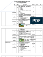 Kisi-Kisi SBDP Kelas 4