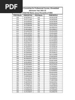 Admission Committee For Professional Courses, Ahmedabad Admission Year 2021-22 PCM/PCB Marks Versus Percentile of CBSE