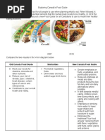 Exploring Canadas Food Guide