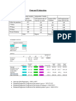 Demand Estimation: O.D Interest Rate of Current Account Self-Employment Loans Interest Rate