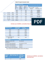 Size of Pipe Minimum Usage (LTR) Metered System Pipes Non-Metered System Pipes Price