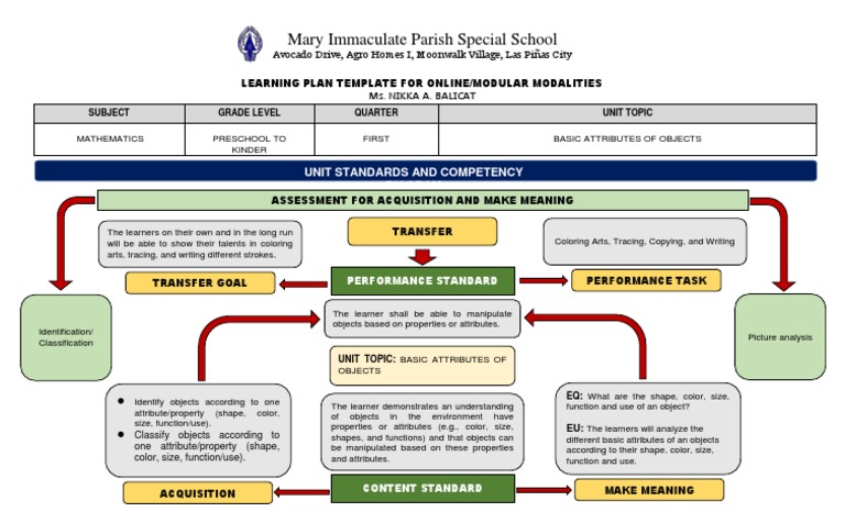 1st Quarter-MATH L1 - Unpacking Diagram | PDF | Learning | Teaching