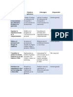 Objetivo Estratégico de Balanced Scorecard