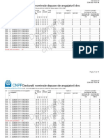 Document Informativ CNPP - Ro: Declaratii Nominale Depuse de Angajatorii Dvs