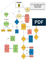Mapa Conceitual Radiofarmacos Savio