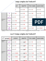 Tableaux Conjugaison