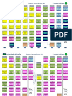 UnB Fluxograma Eng Eletronica Fga Unb
