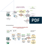 INFORME