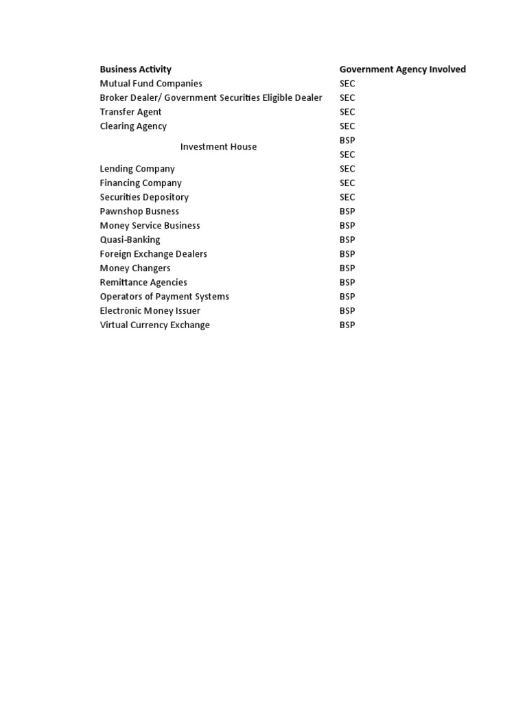 Summary - Business Activities Requiring Secondary Licenses | PDF