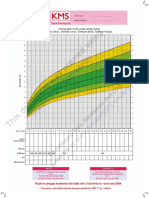 Kartu Menuju Sehat KMS