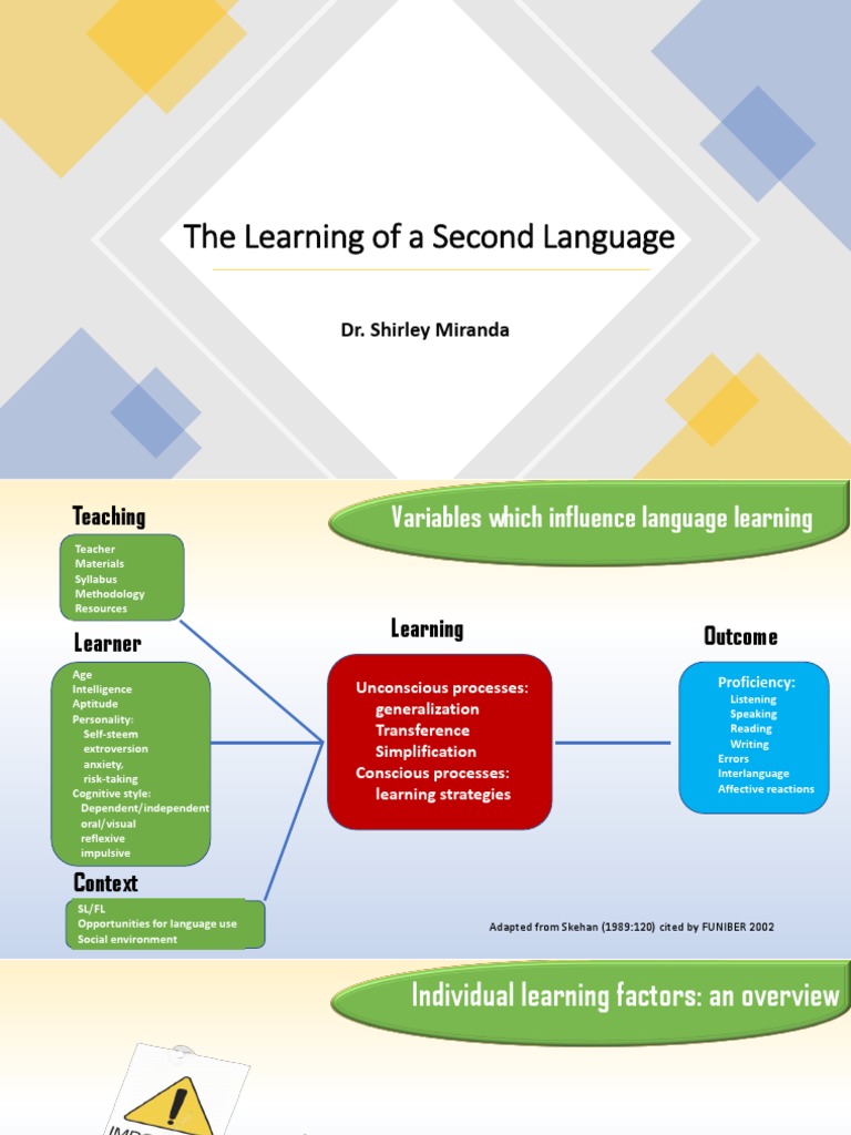 Factors Influencing Second Language Learning Pdf Second Language