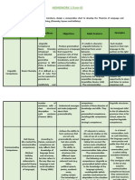 COMUNICATIVE LEARNING HOMEWORK 1 Unidad 2 - en Grupo