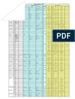 Input/Output Sheet: Process Ouputs/Features Process Inputs(s)