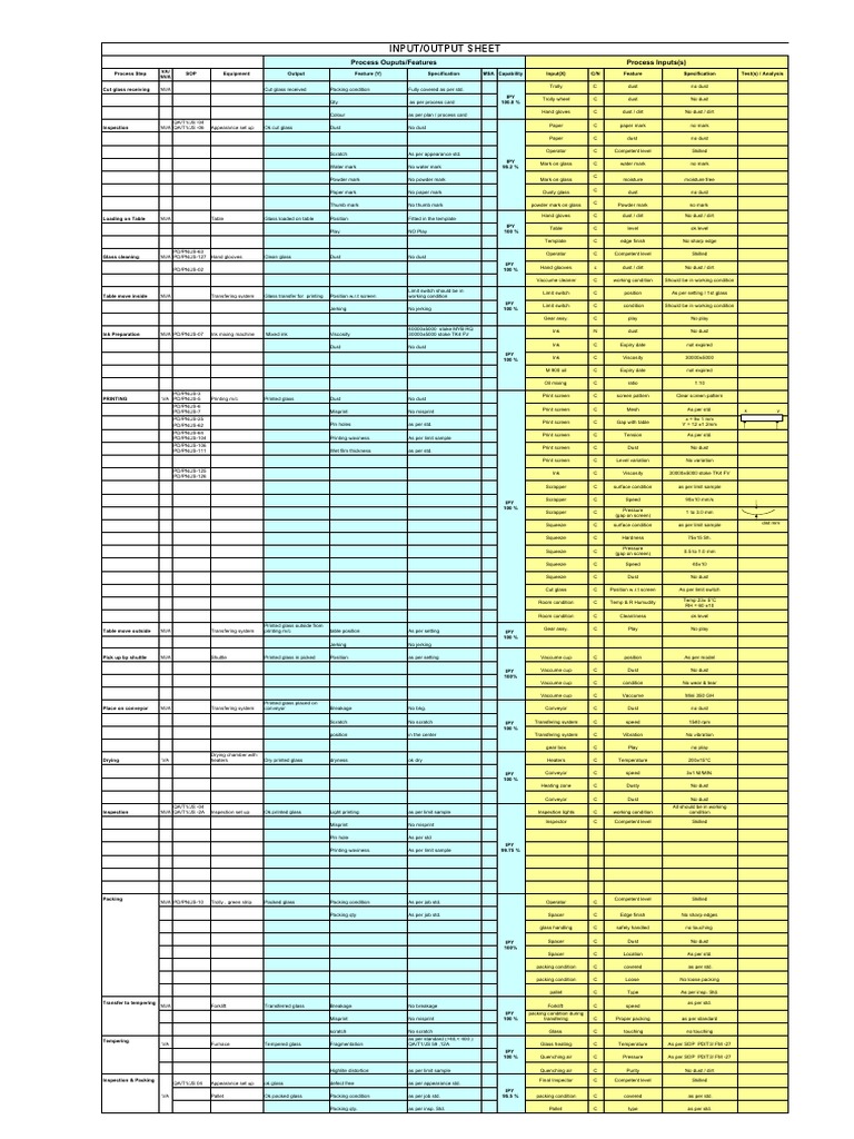 INPUT OUTPUT SHEET Example | PDF | Industrial Processes | Materials