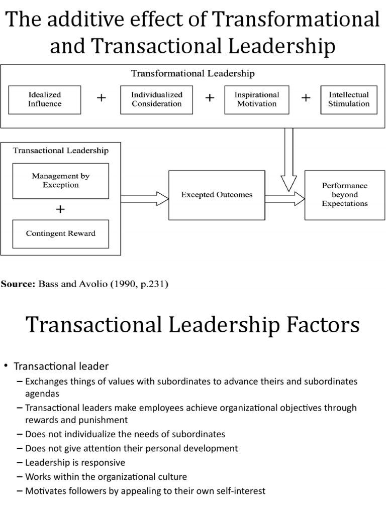 The Additive Effect of Transformational and Transactional Leadership ...
