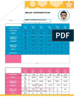 Tablas comparativas