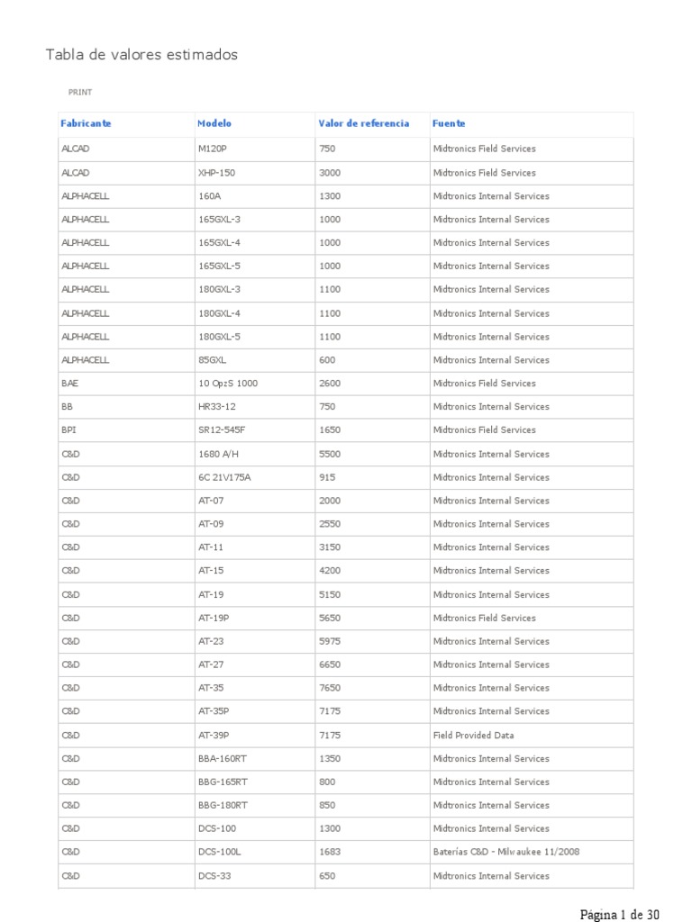Battery Reference Values Chart | PDF | Energy Storage | Companies