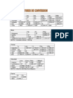 Tabla - Factores de Conversion