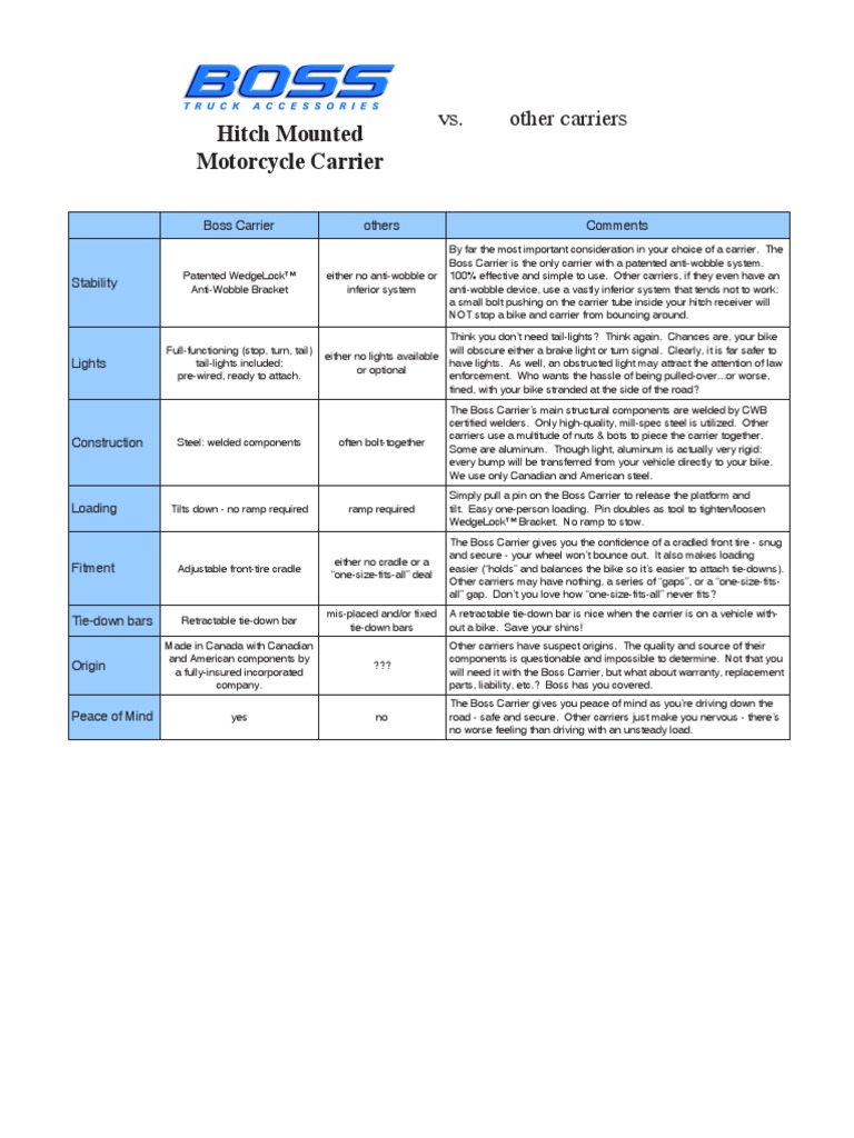 Boss Hitch Mounted Motorcycle Carrier Comparison Chart PDF