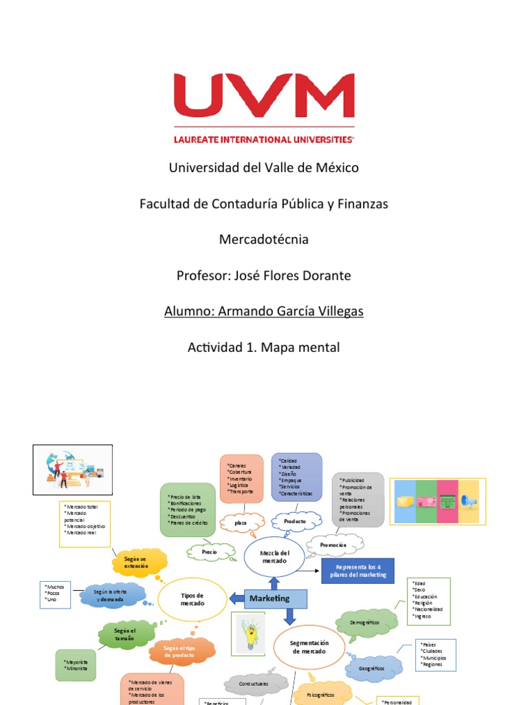 Uvm Mercadotecnia Descargar Gratis Pdf Mercado Economía Marketing