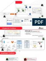 DevOps Info1.0.2