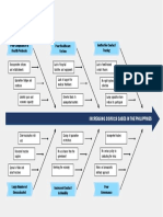 Fishbone Diagram About Increasing COVID19 Cases