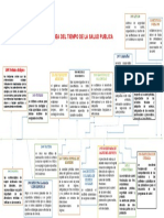 Linea Del Tiempo de La Salud Publica